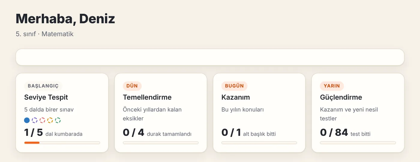Matizm öğrenci paneli: Seviye Tespit, Temellendirme, Kazanım ve Güçlendirme kartları