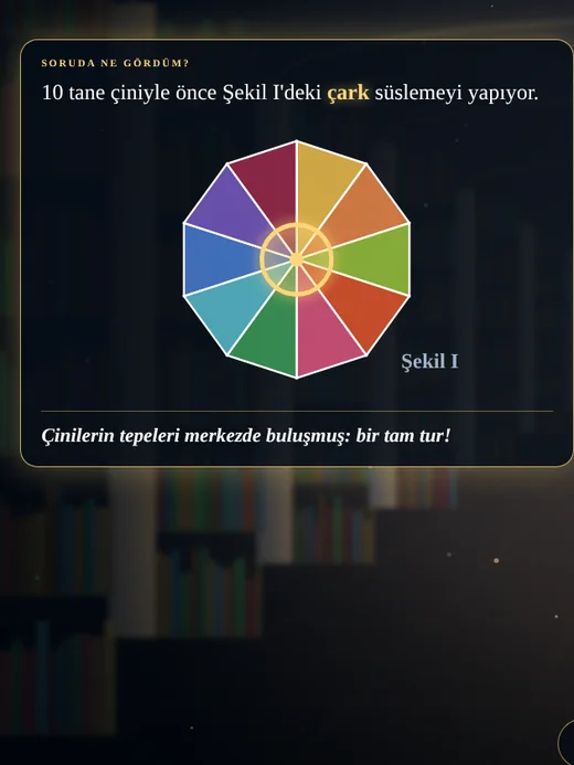 Zihin Sarayı sahnesi: soruda ne gördüm?